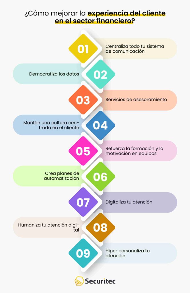 ¿Cómo mejorar la experiencia del cliente en el sector financiero?