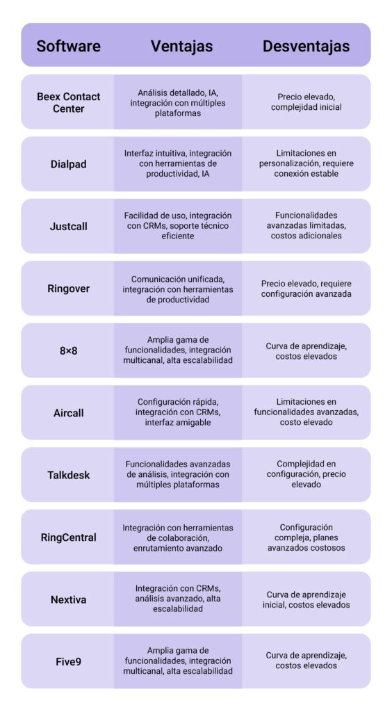 10 alternativas a Avaya para tu Contact Center en 2024