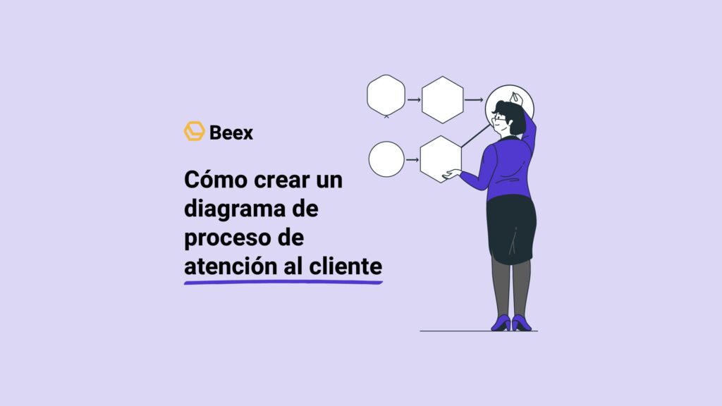 Cómo crear un diagrama de proceso de atención al cliente