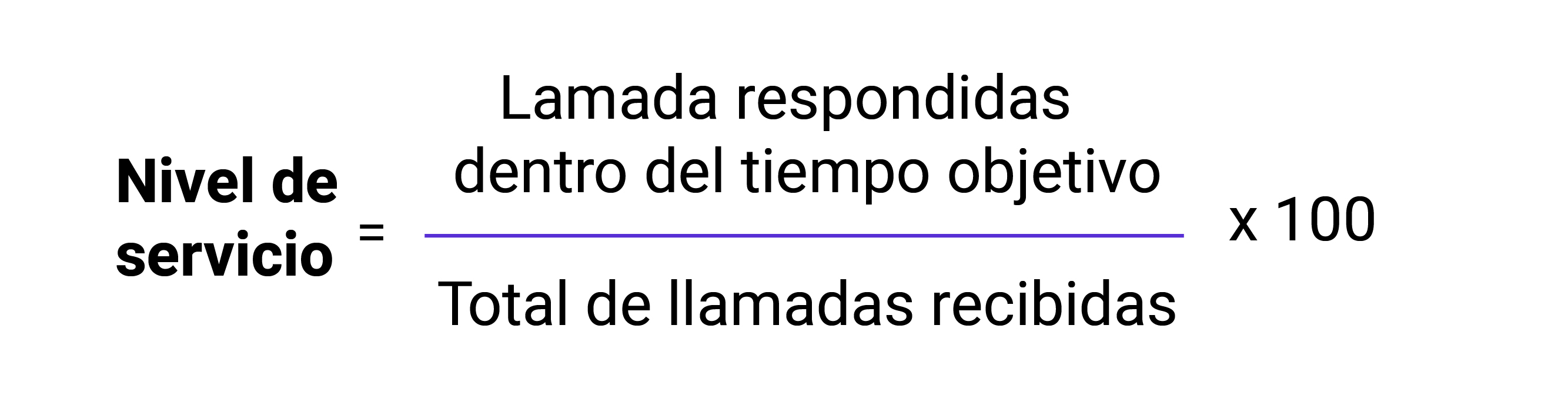 Cómo medir y mejorar el nivel de servicio de un Call Center