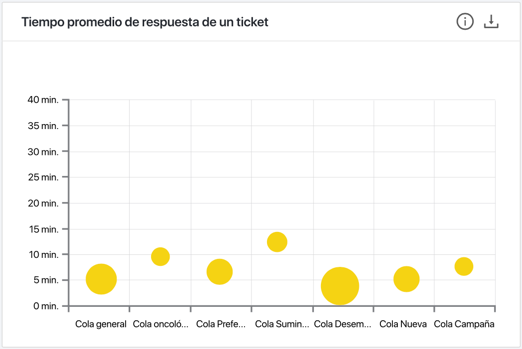 dashboard-tiempo-promedio-estado-agentes-ticker