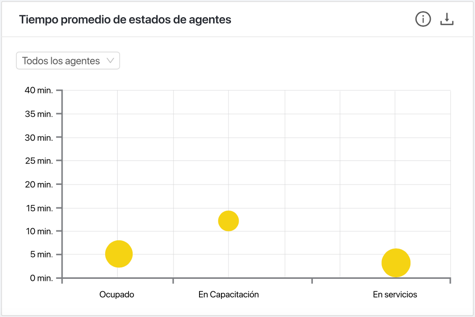 dashboard-tiempo-promedio-respuesta-ticker