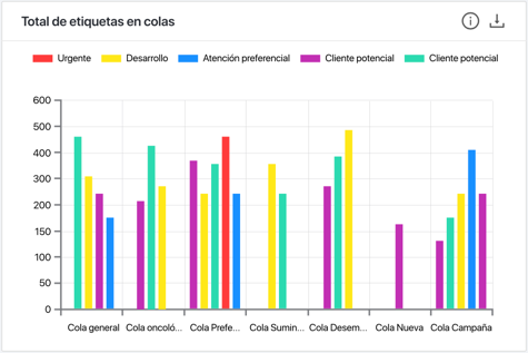 dashboards-etiquetas-ticker