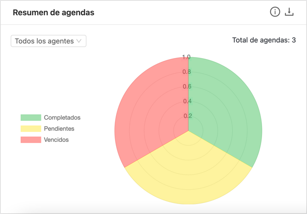 dashboard-recordatorios-agenda-ticker