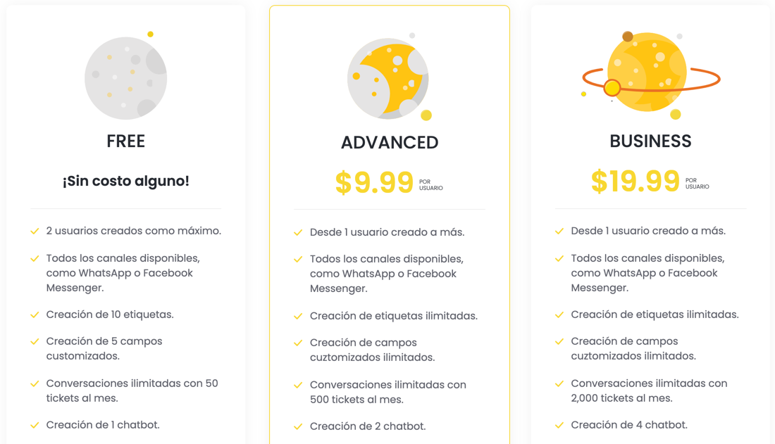 Precios de licencias en Ticker