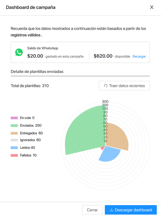 dashboard_campaña_whatsapp_ticker