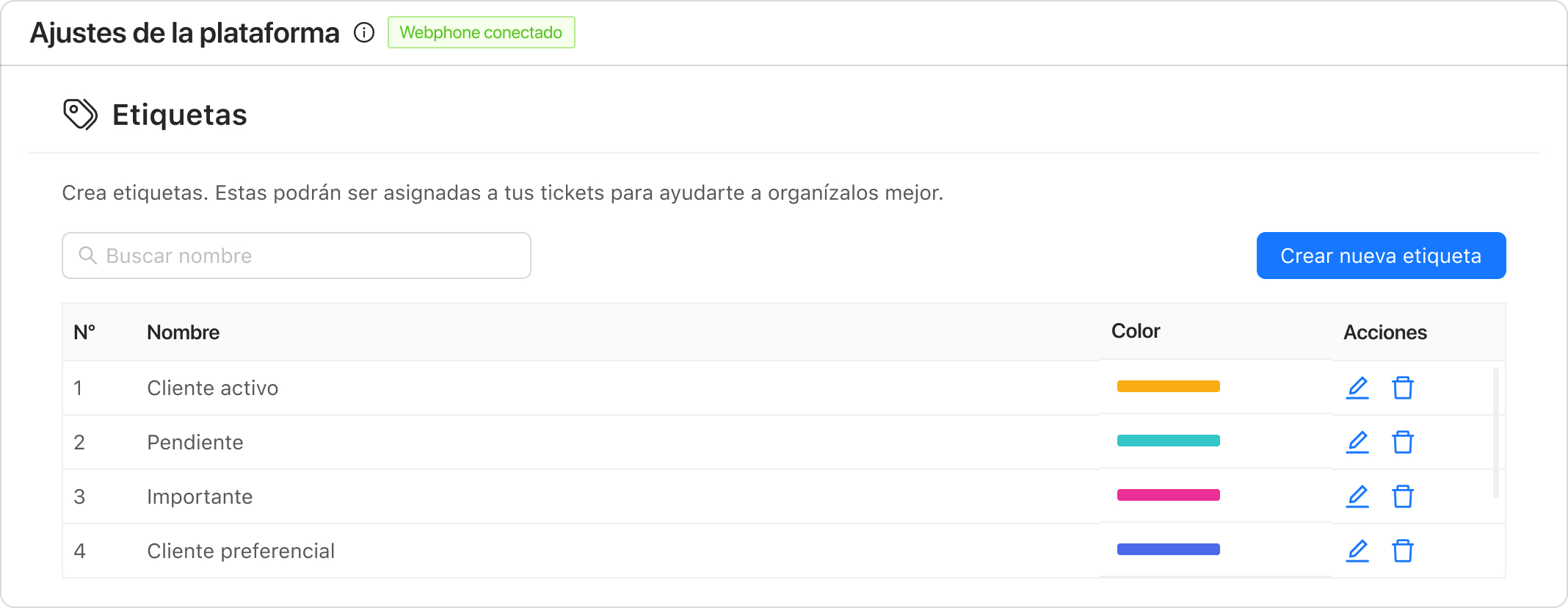 Tabla con 3 etiquetas de ejemplo