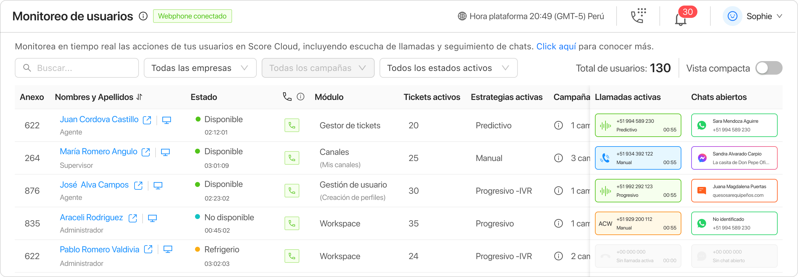 Monitoreo de usuarios con distintos usuarios en distintos estados