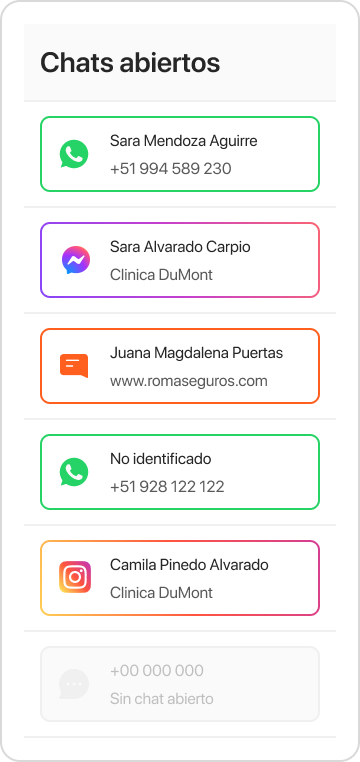 Chats que tienen logos de whatsapp, Facebook Messenger, etc.