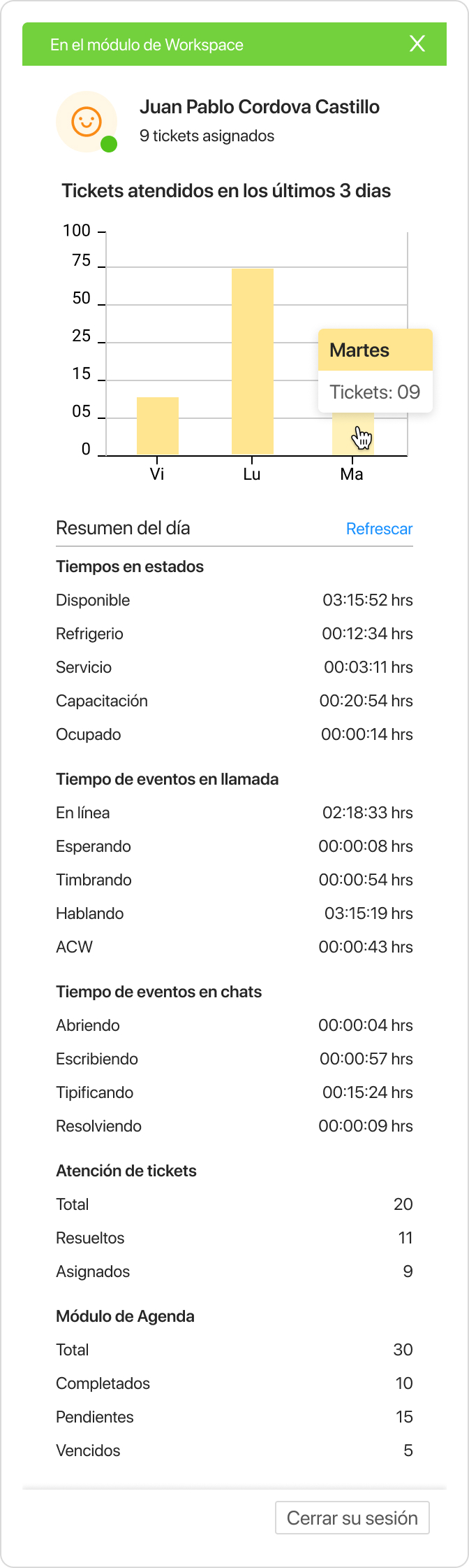 Detalle de la actividad del usuario