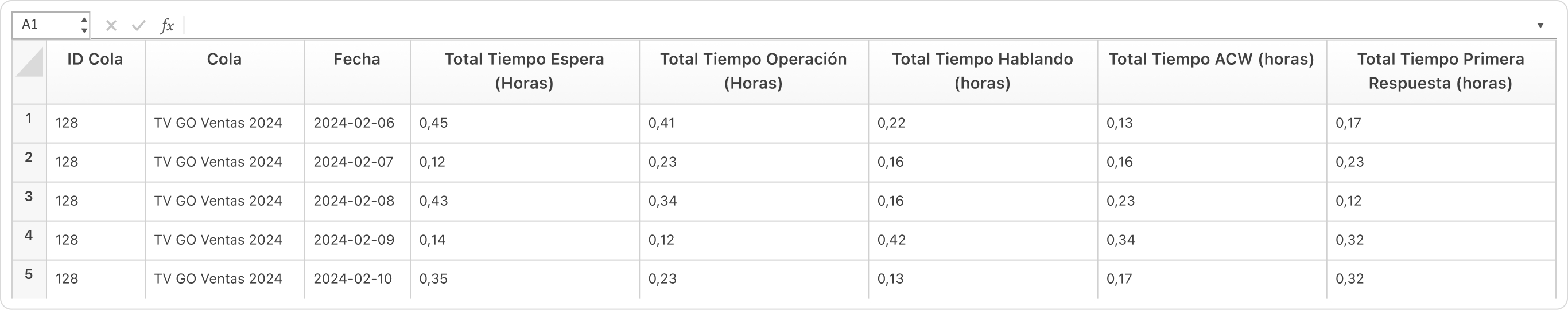 Reporte que se abre en Excel con 3-5 filas completadas con ejemplos de llamadas