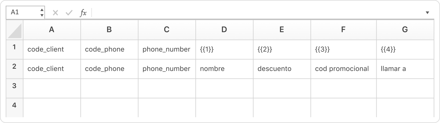 Plantilla de WhatsApp para contactos existentes + variables