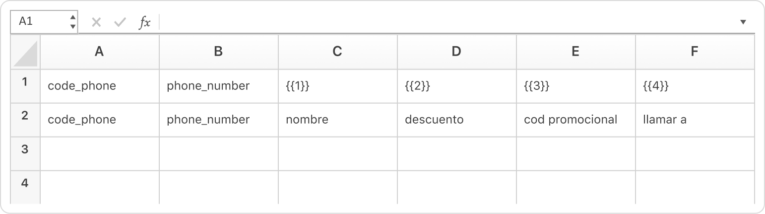 Plantilla de WhatsApp para números externos + variables