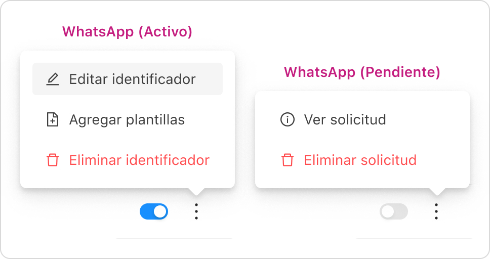 Íconos de la columna de Acciones para lo que es WhatsApp