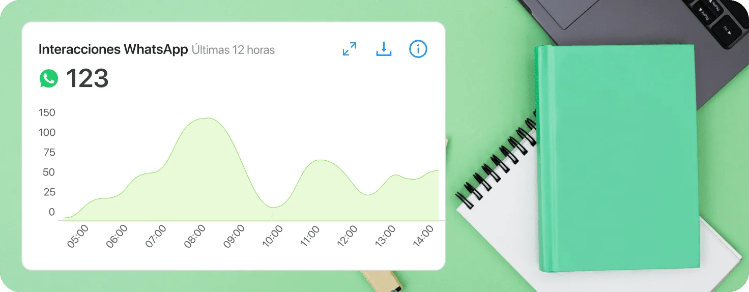 Analítica y reportes en tiempo real